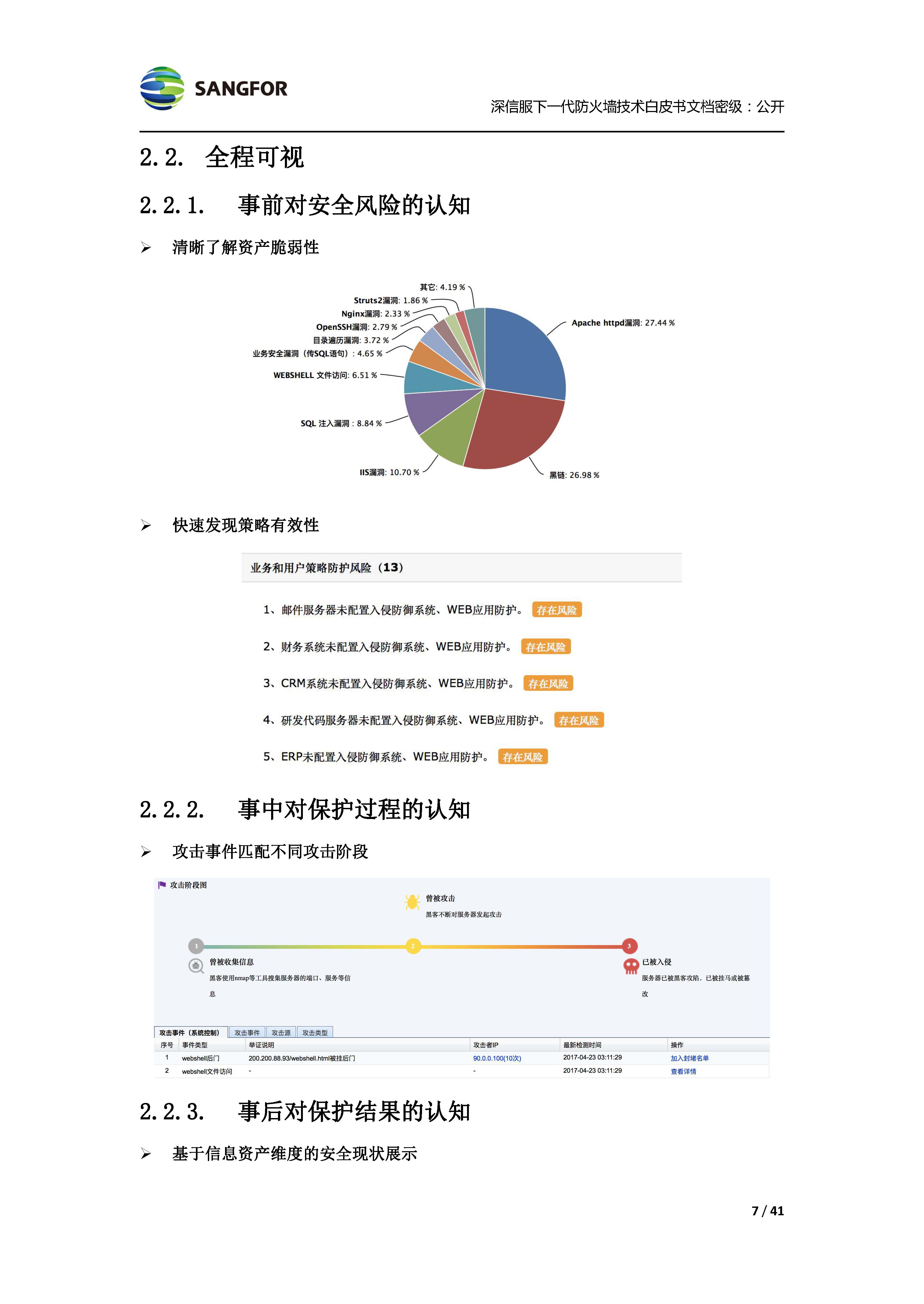 下一代防火墙AF