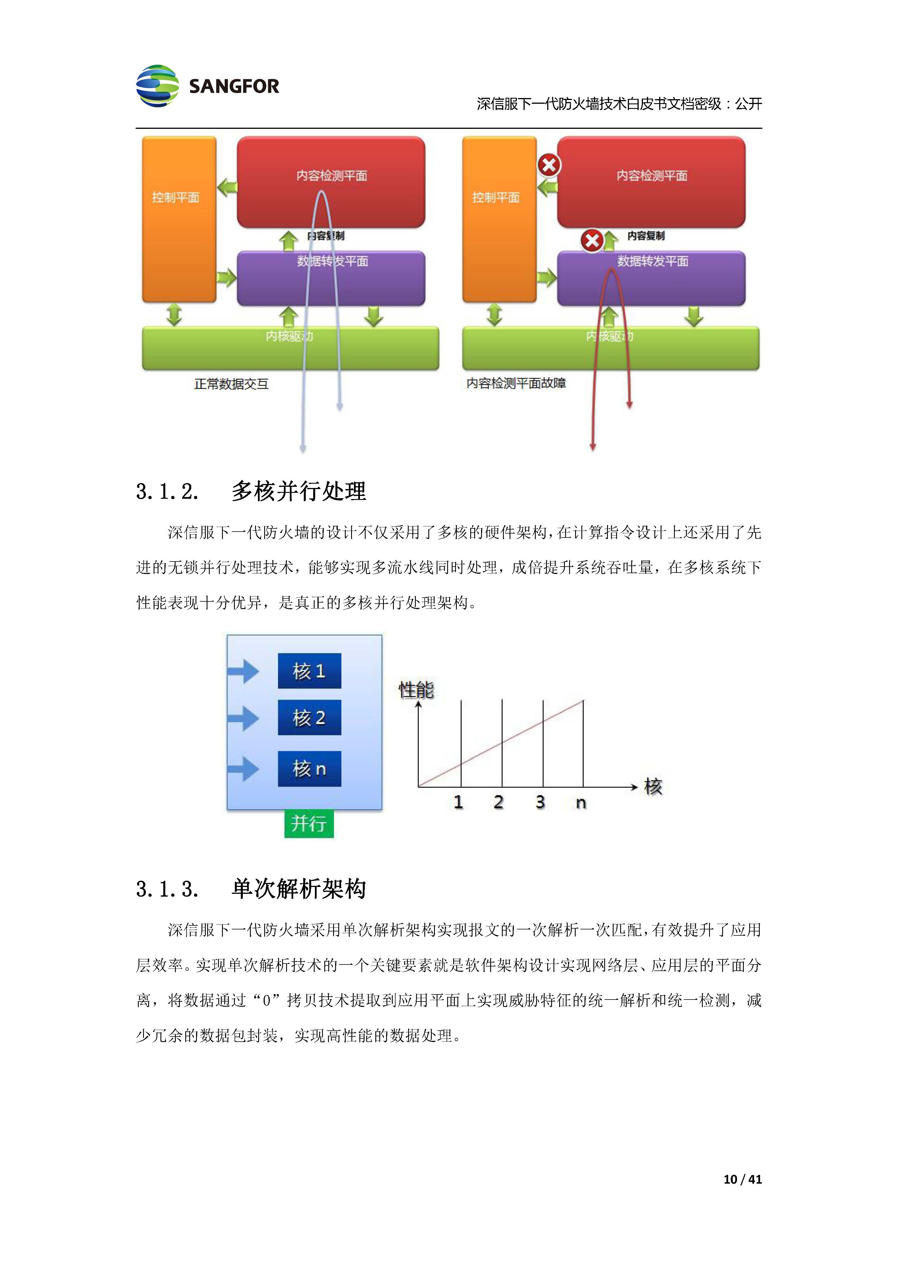 下一代防火墙AF